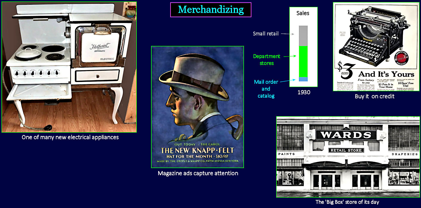 Merchandizing, 1920s